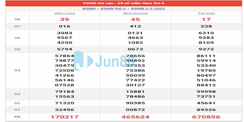 Kết quả ngày 03/02/23 đài miền Nam