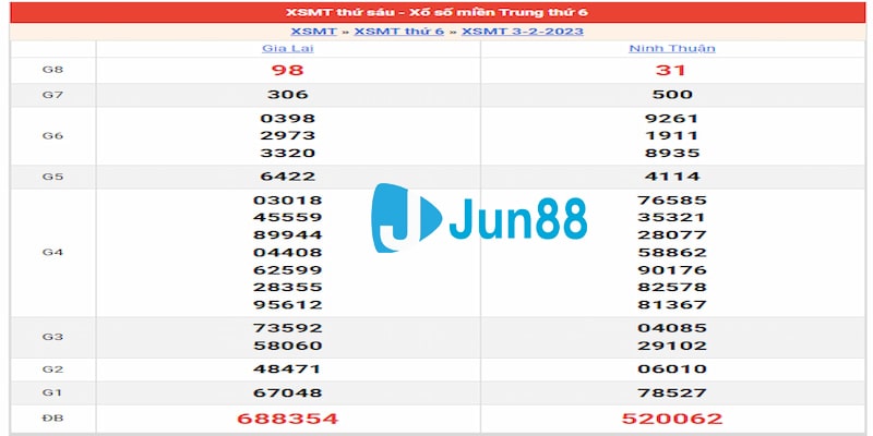 Kết quả ngày 03/02/23 đài miền Trung