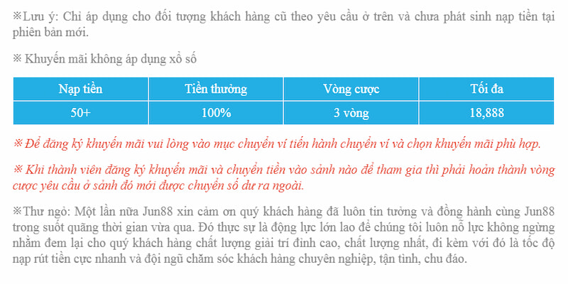 Người chơi cần đảm bảo về điều kiện tham gia vào khuyến mãi