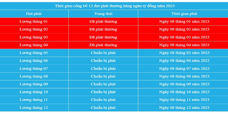 Nhóm đối tượng nào được nhà cái tặng thưởng? 