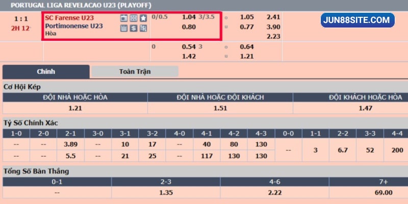 Ví dụ kèo cược của hai đội khi Odds dương