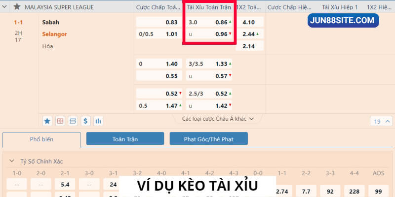 Ví dụ về kèo Tài Xỉu cho cược thủ nắm rõ