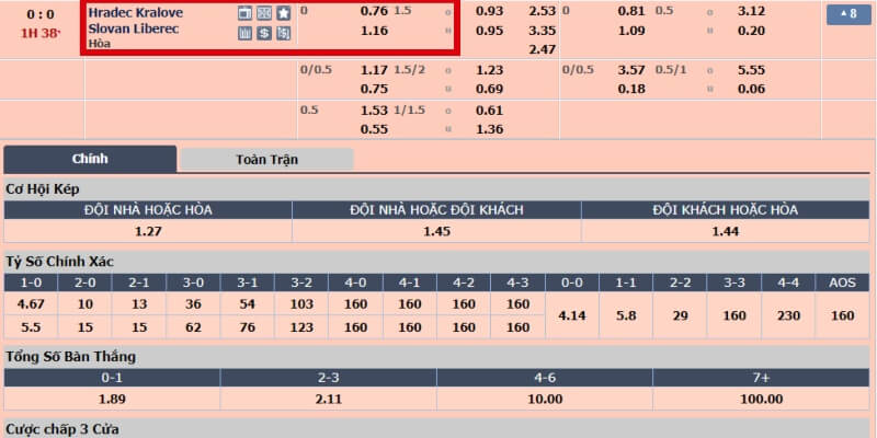 Ví dụ hai đội Hradec Kralove vs Slovan Liberec khi Odds dương